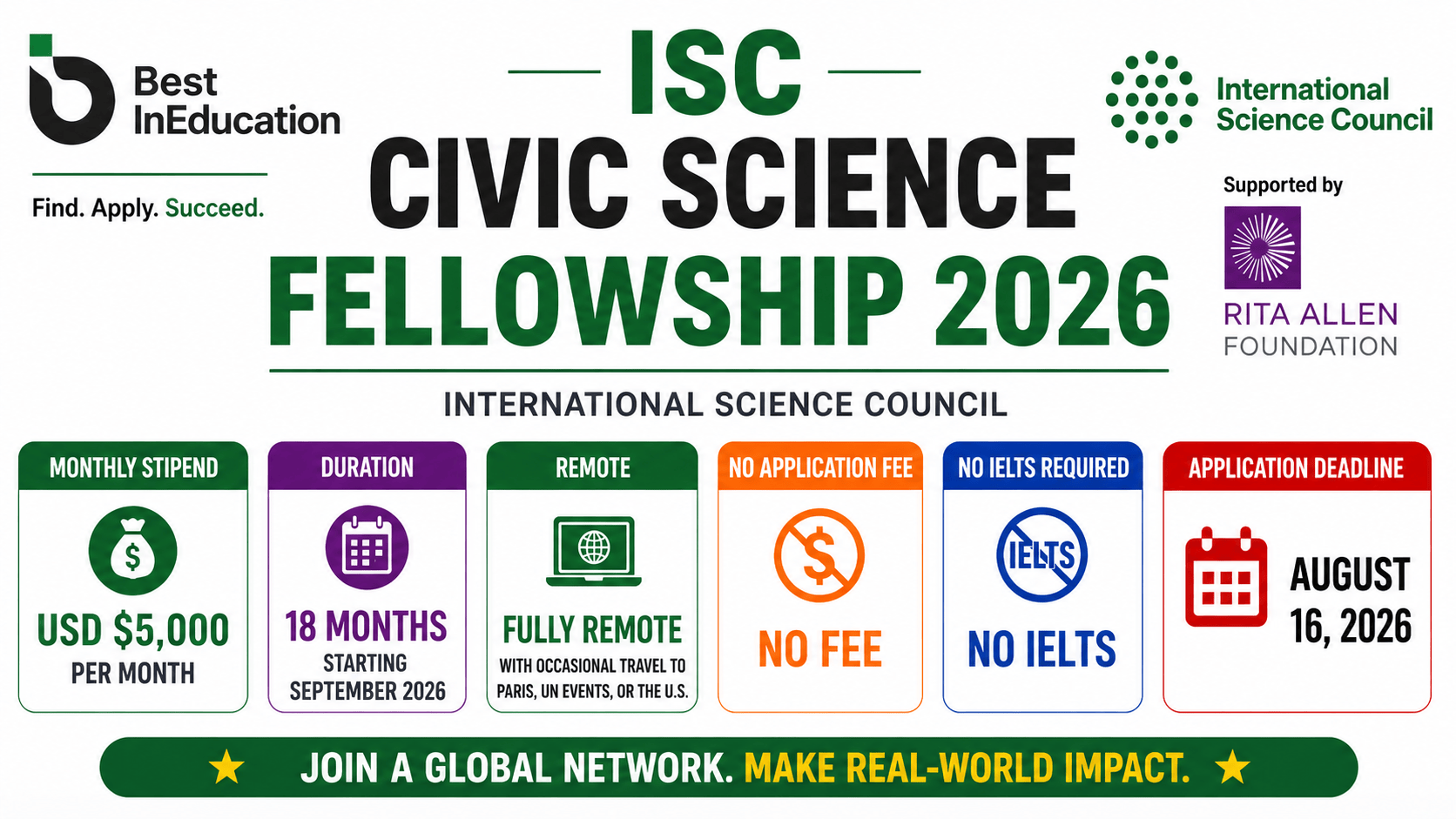 ISC Civic Science Fellowship 2026